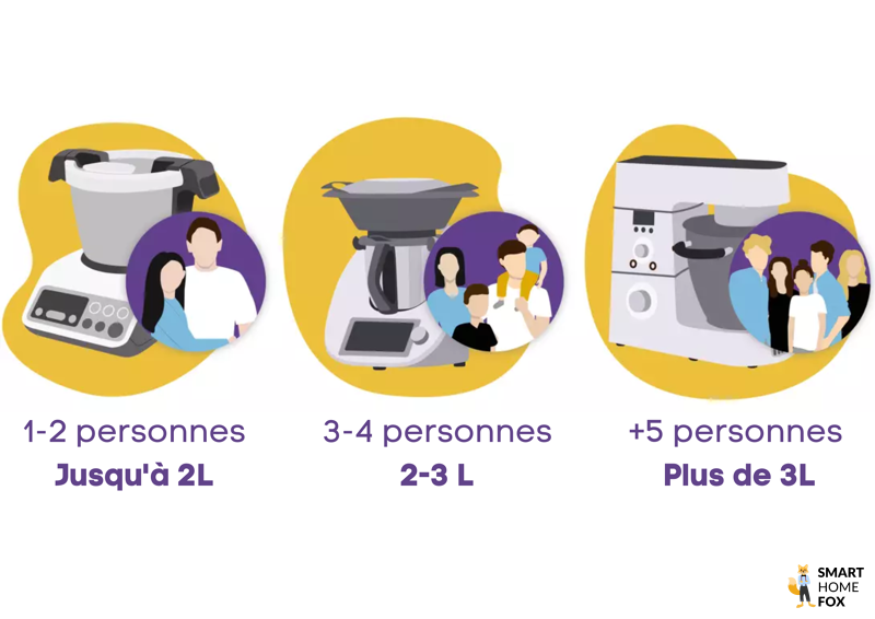 capacite robot cuiseur